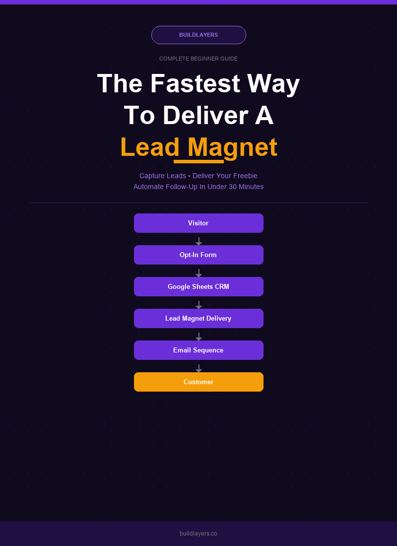 free guide?